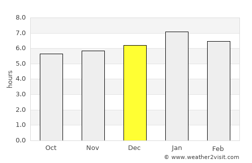 Aguachica average rain in December