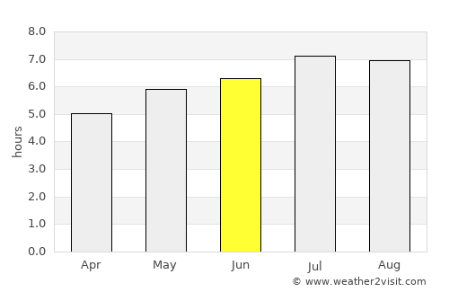 Aguachica average rain in June