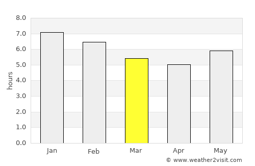 Aguachica average rain in March