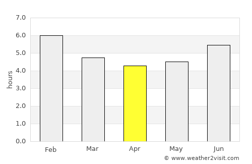 Aguadas average rain in April