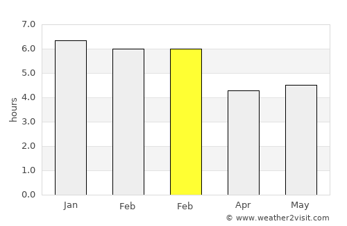 Aguadas average rain in February