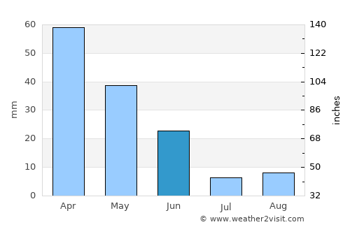 Aguadulce average rain in June