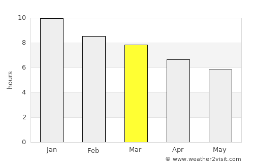 Aguas Corrientes average rain in March