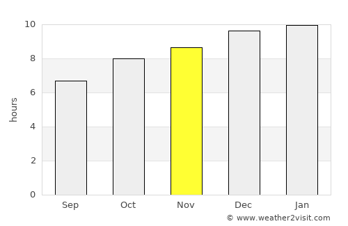 Aguas Corrientes average rain in November