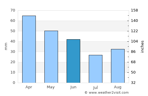 Águas de Lindóia average rain in June