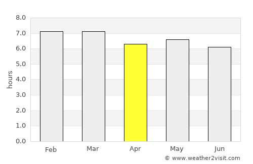 Águas Vermelhas average rain in April