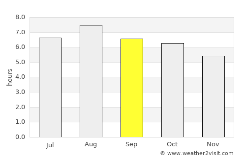 Águas Vermelhas average rain in September