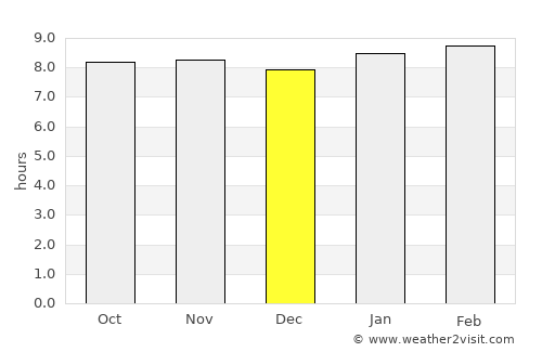 Aguasay average rain in December