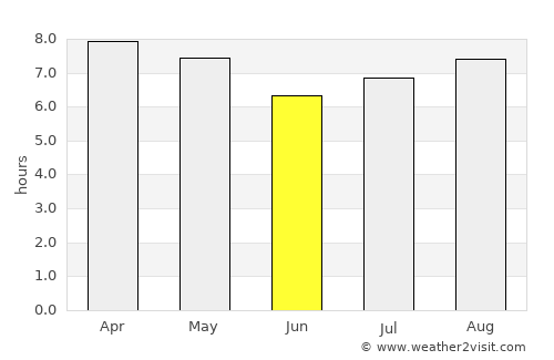 Aguasay average rain in June