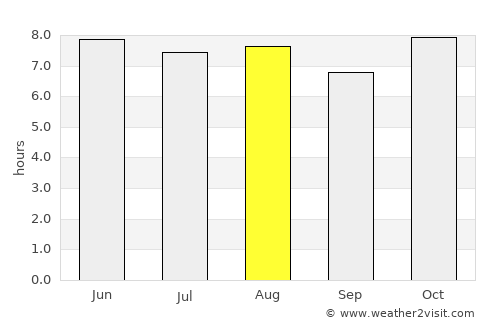 Aguascalientes average rain in August