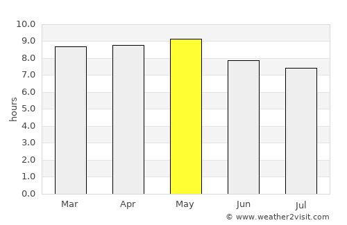 Aguascalientes average rain in May