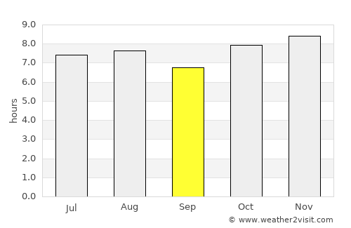 Aguascalientes average rain in September