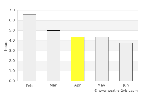 Aguazul average rain in April