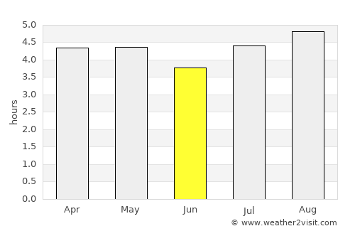 Aguazul average rain in June