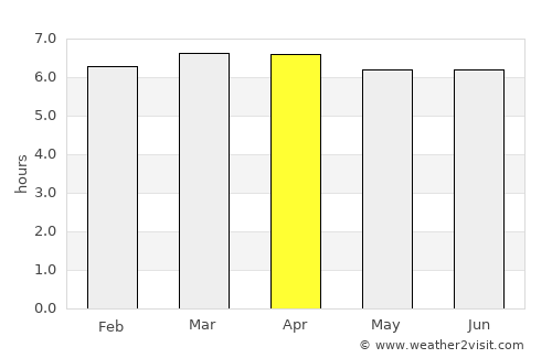 Agudos average rain in April