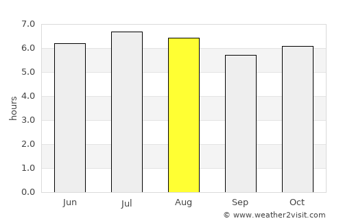 Agudos average rain in August