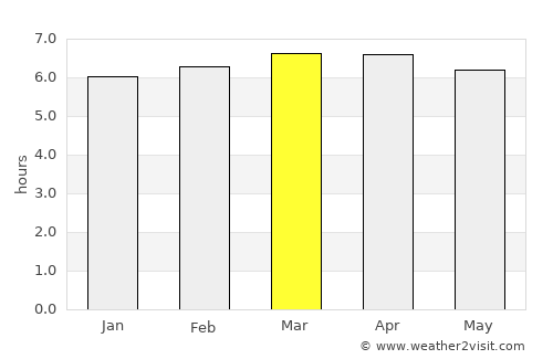 Agudos average rain in March
