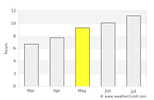 Águeda average rain in May