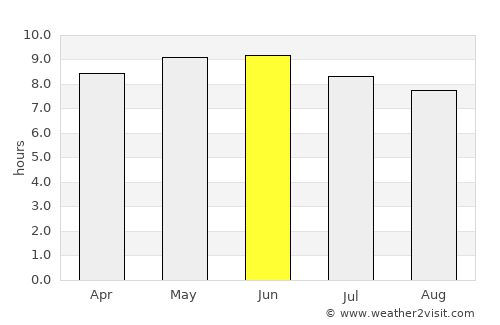 Aguié average rain in June