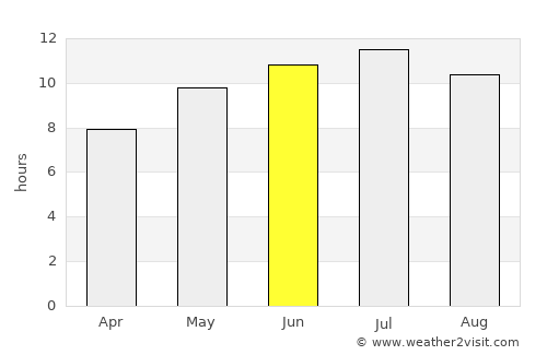 Águilas average rain in June