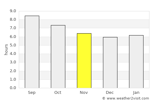 Águilas average rain in November