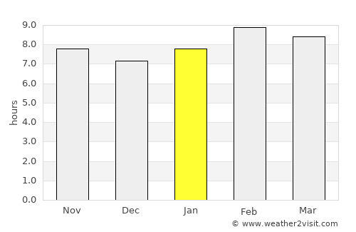 Aguililla average rain in January