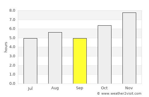 Aguililla average rain in September