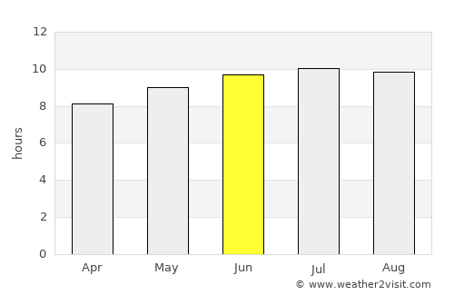 Agüimes average rain in June