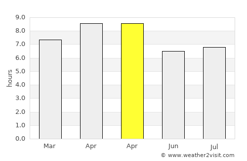 Aguining average rain in April