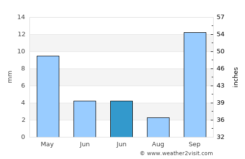 Agulo average rain in June