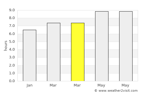 Agulo average rain in March