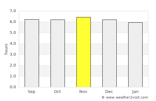 Agusan average rain in November