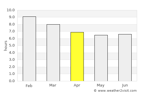 Agustín Codazzi average rain in April