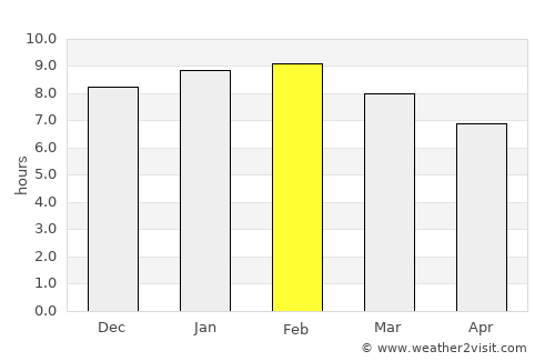 Agustín Codazzi average rain in February