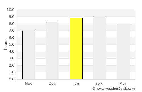 Agustín Codazzi average rain in January