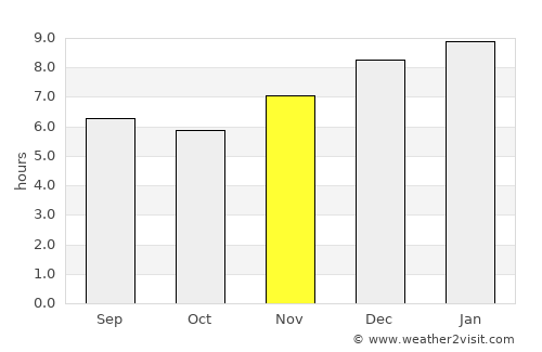 Agustín Codazzi average rain in November