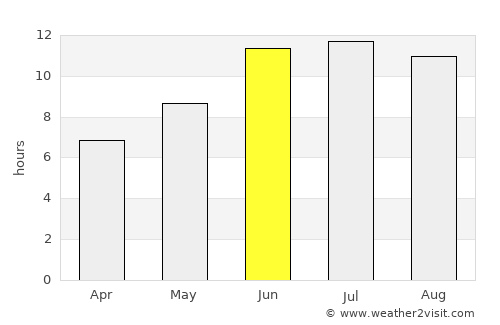 Ahar average rain in June