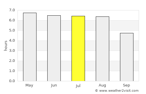 Ahaus average rain in July