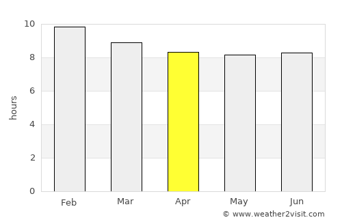Ahero average rain in April