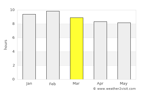 Ahero average rain in March
