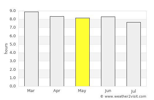 Ahero average rain in May