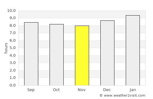 Ahero average rain in November