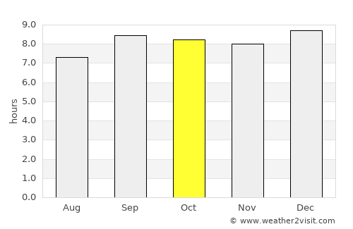 Ahero average rain in October