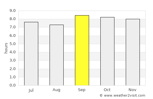 Ahero average rain in September