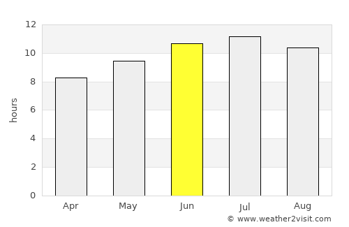 Ahfir average rain in June