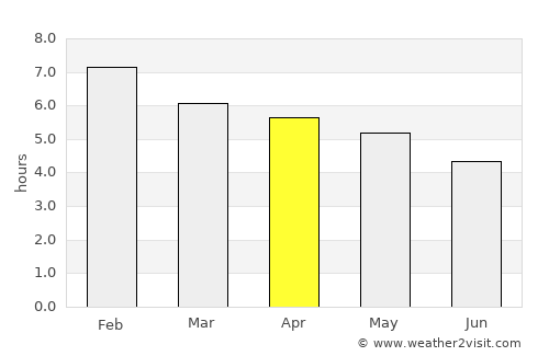 Ahipara average rain in April