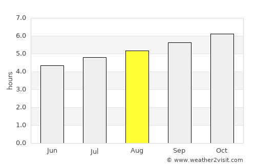 Ahipara average rain in August