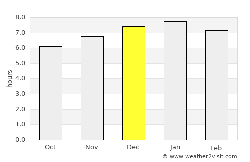 Ahipara average rain in December
