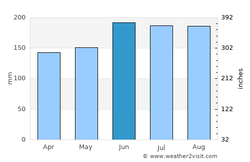 Ahipara average rain in June