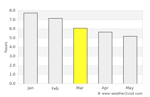 Ahipara average rain in March